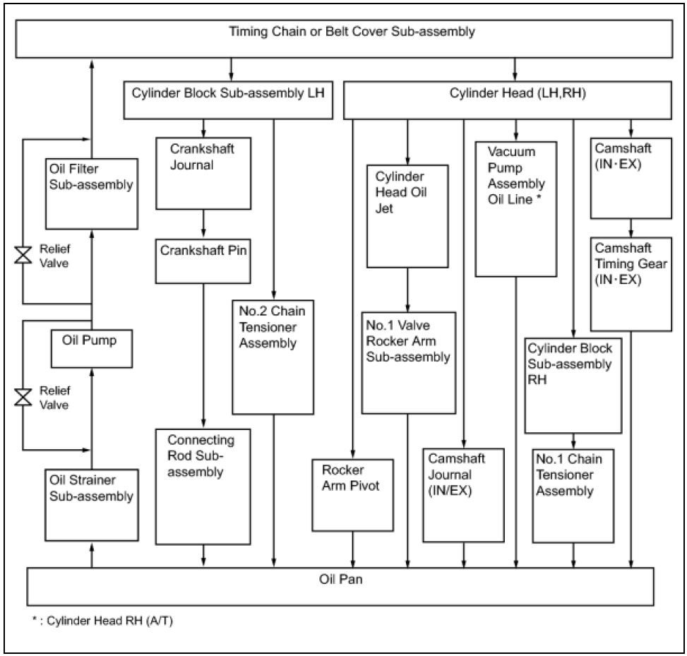 Brz Engine Diagram Wiring Diagram